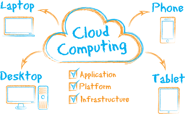 Cloud Computing
